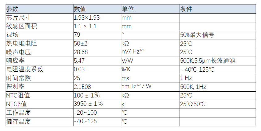 性能參數(shù).png